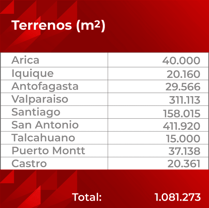 terrenos-metroscuadrados terrenos-metroscuadrados