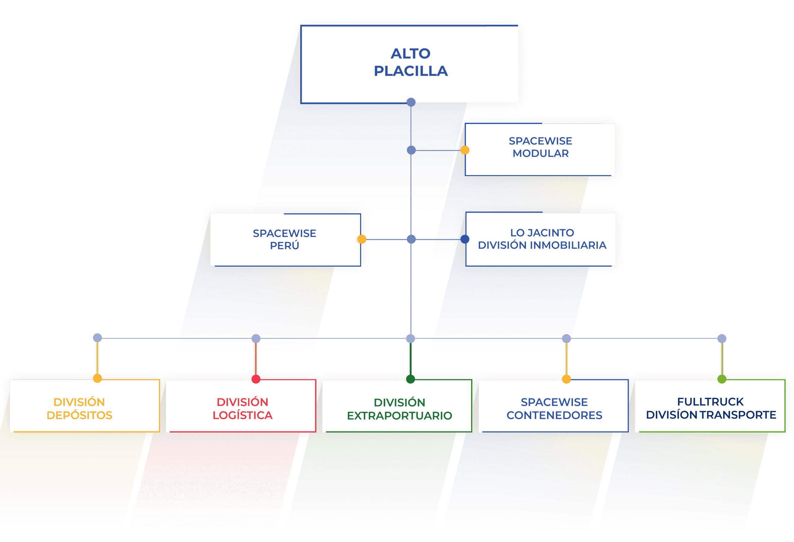 organigrama-empresas