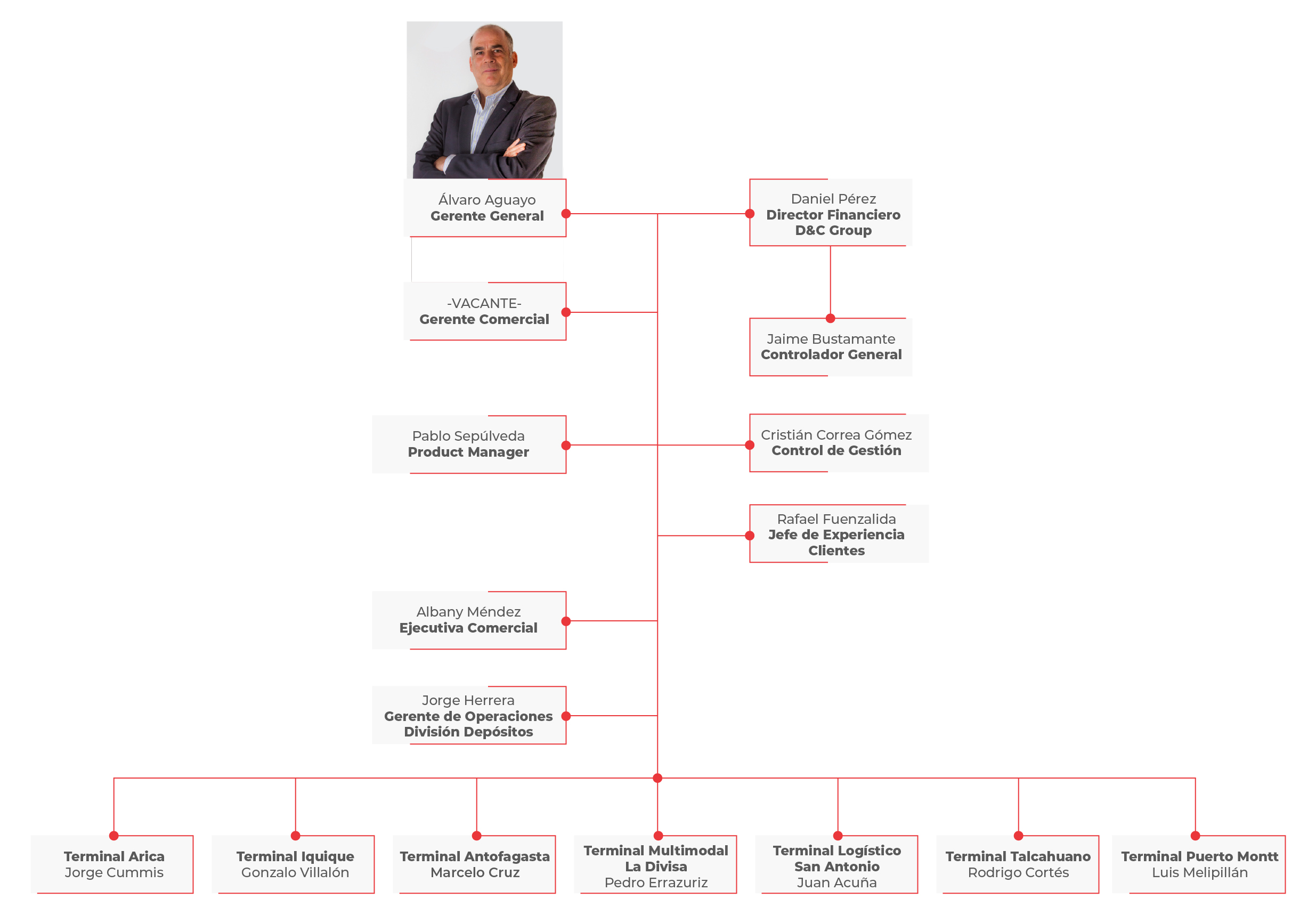 organigrama-2023